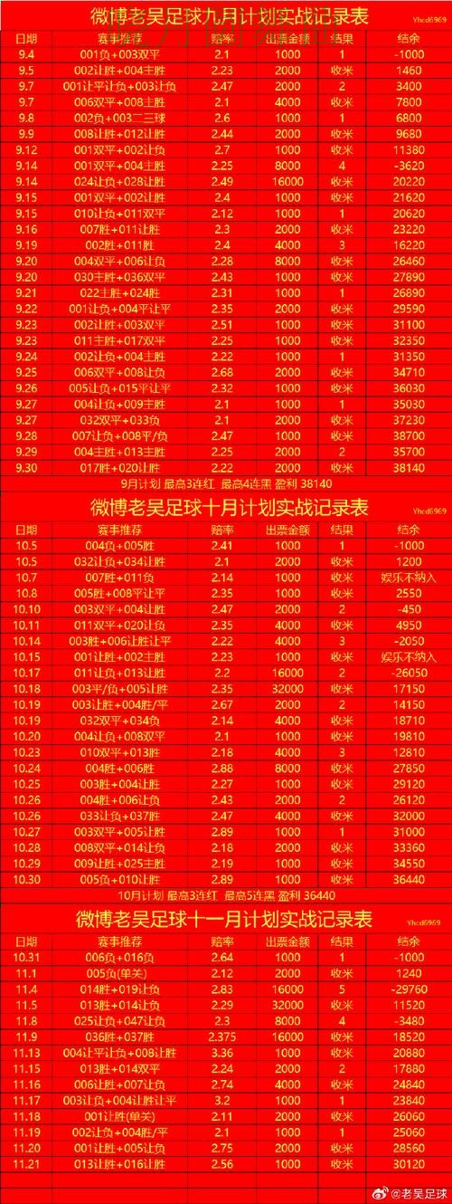 世界杯投注控球率数据到底有没有用，新手必看