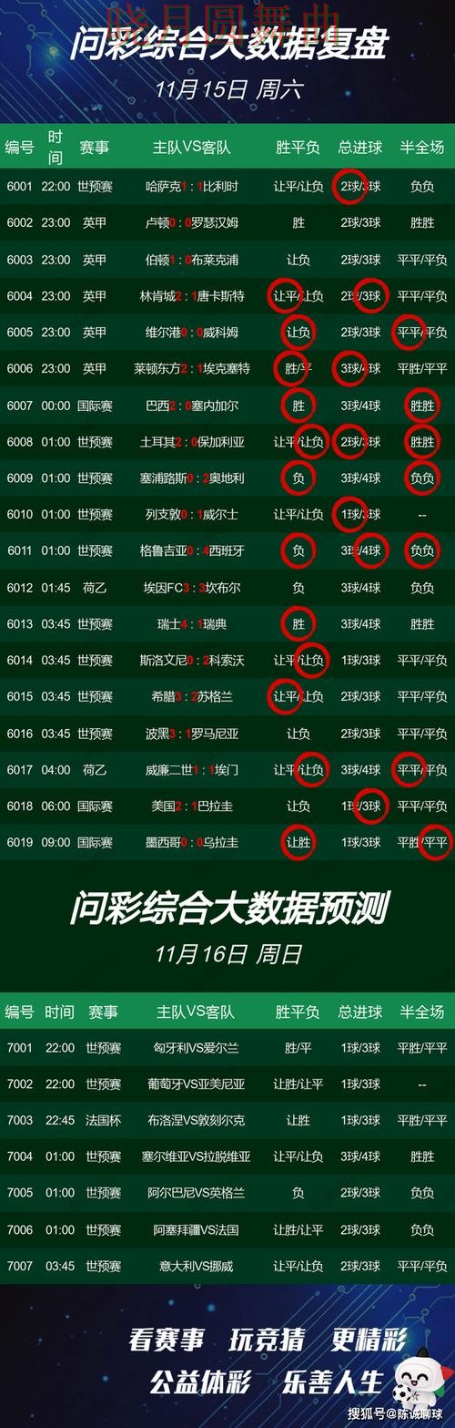 世界杯买球官网临场数据如何快速判断 操作方法总结