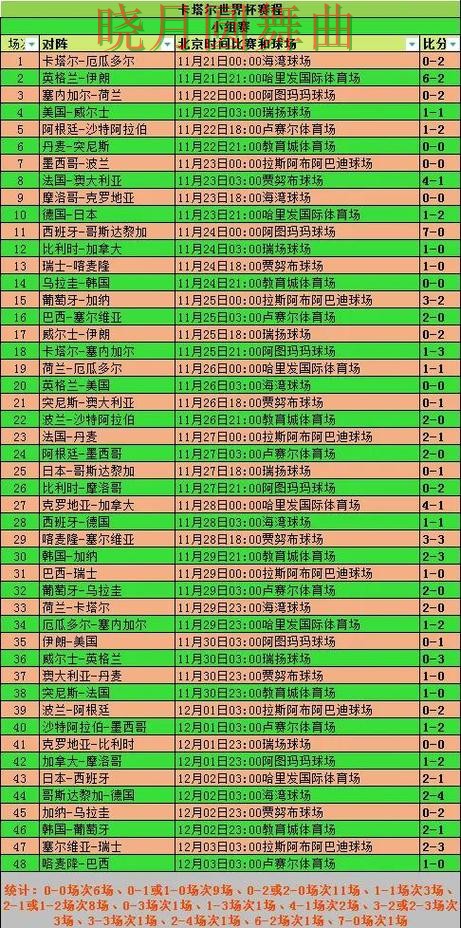 世界杯买球注册小组赛热门玩法解析实用指南